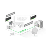 Tarjeta PCIe CCR2004 con CPU ARM 4 núcleos, 4GB RAM, 2 puertos SFP28 25G y 1 Gigabit. RouterOS L6 para routing avanzado en servidores.
