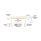 Switch 100G compacto con 4 puertos QSFP28, gestión Ethernet y RouterOS. Ideal para backbone, agregación de alta velocidad y laboratorio.